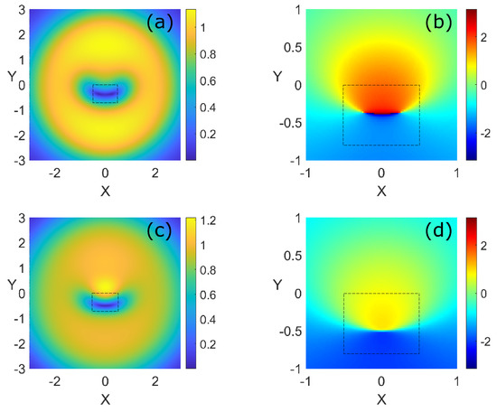Dynamics of vortices in a Bose-Einstein condensate