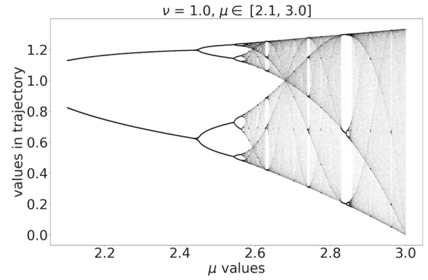Inferring the fractional nature of Wu Baleanu trajectories