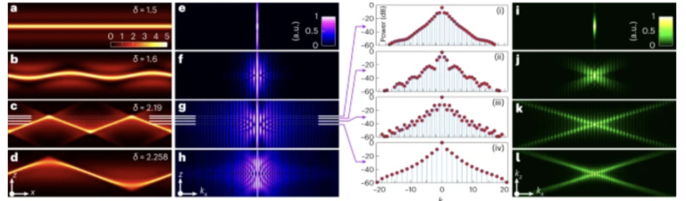 Photonic snake states in two-dimensional frequency combs (Nature Photonics)