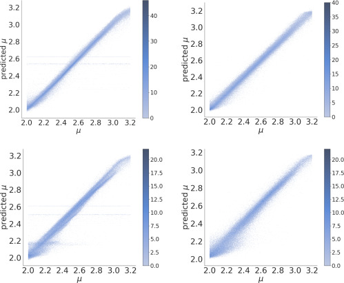 Predictive deep learning models for analyzing discrete fractional dynamics from noisy and incomplete data