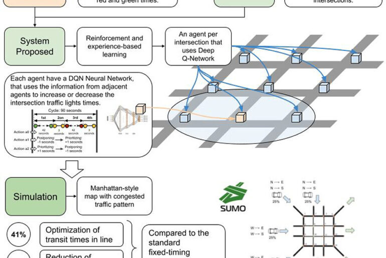Improving traffic light systems using deep Q-networks
