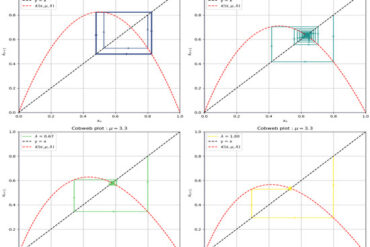 Dynamical properties for a unified class of one-dimensional discrete maps