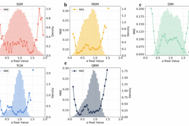 AnomalousNet: a hybrid approach with attention U-Nets and change point detection for accurate characterization of anomalous diffusion in video data
